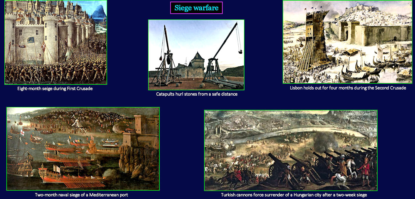 Medieval siege warfare